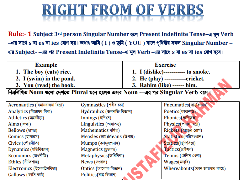 Right from of verbs
