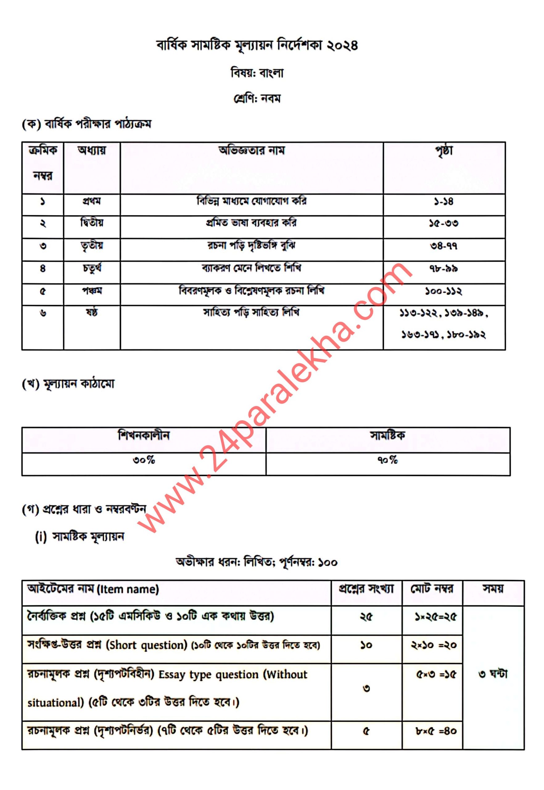 বাংলা ৯ম শ্রেণি নতুন মানবন্টন 