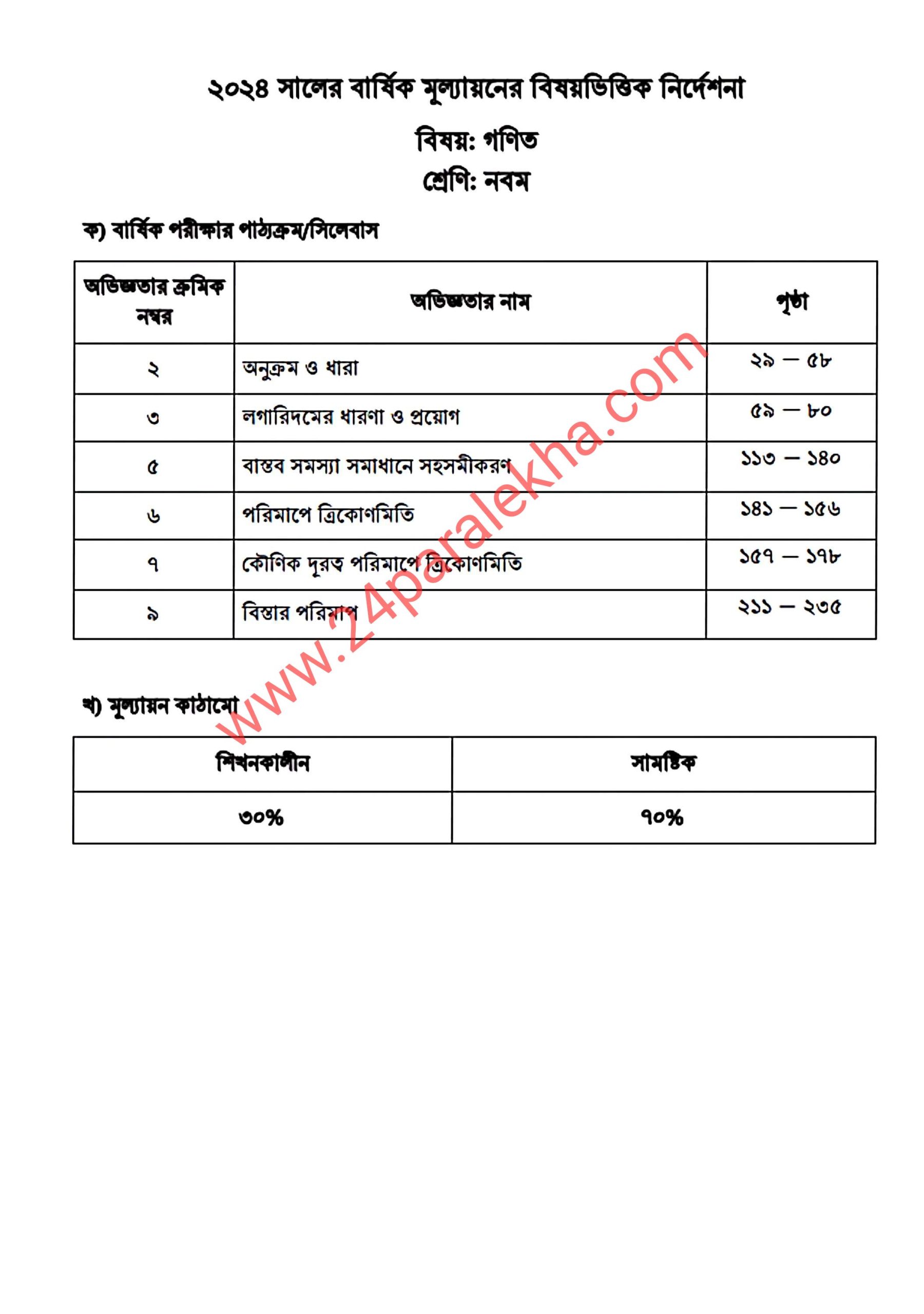 Class 9 math